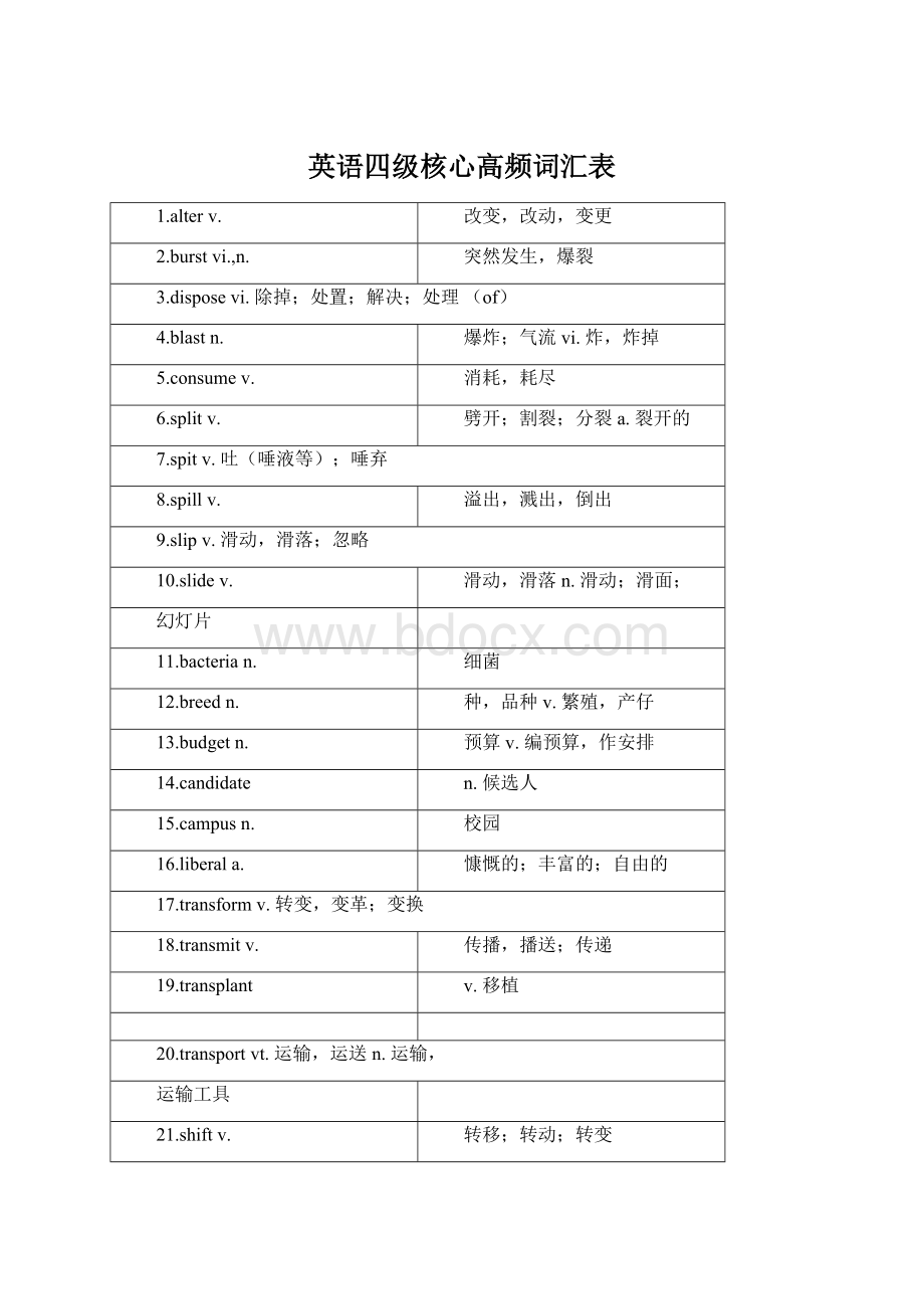 英语四级核心高频词汇表Word文档下载推荐.docx_第1页