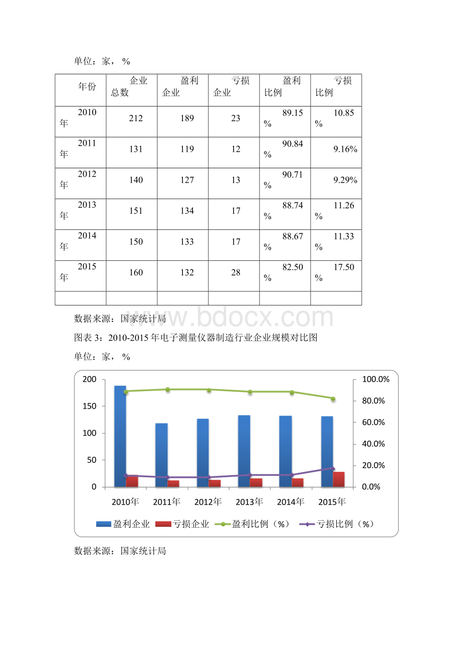 电子测量仪器制造行业研究分析报告.docx_第2页