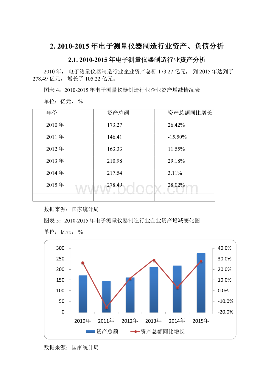 电子测量仪器制造行业研究分析报告.docx_第3页