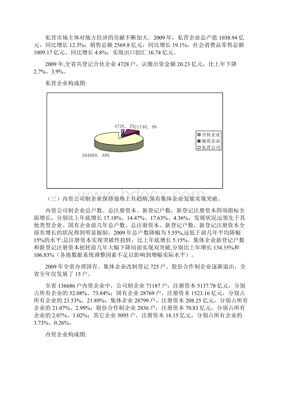 湖北省内资私营企业发展分析.docx_第3页