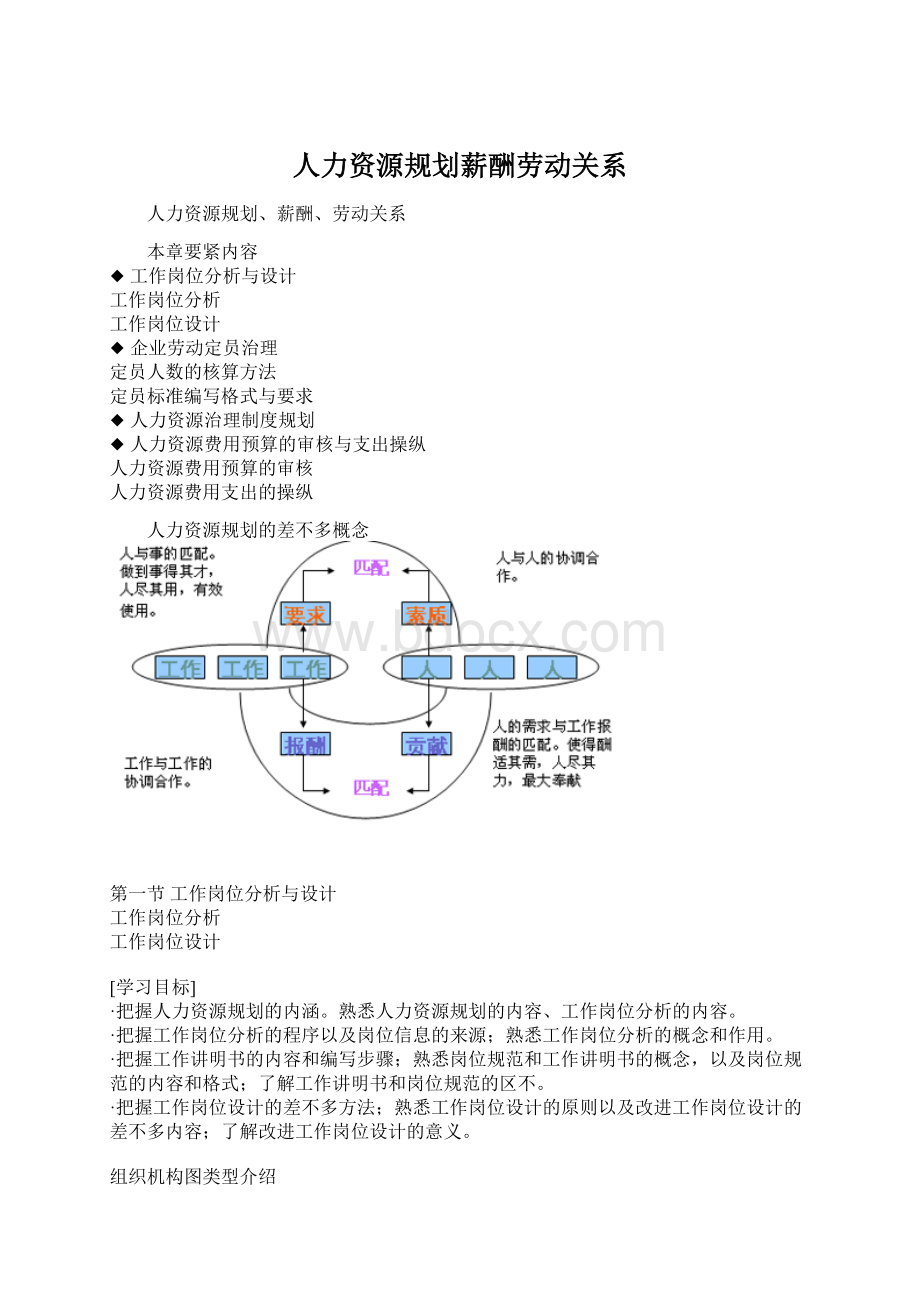 人力资源规划薪酬劳动关系.docx_第1页