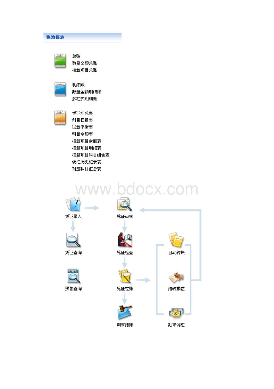 会计综合实训报告.docx_第3页