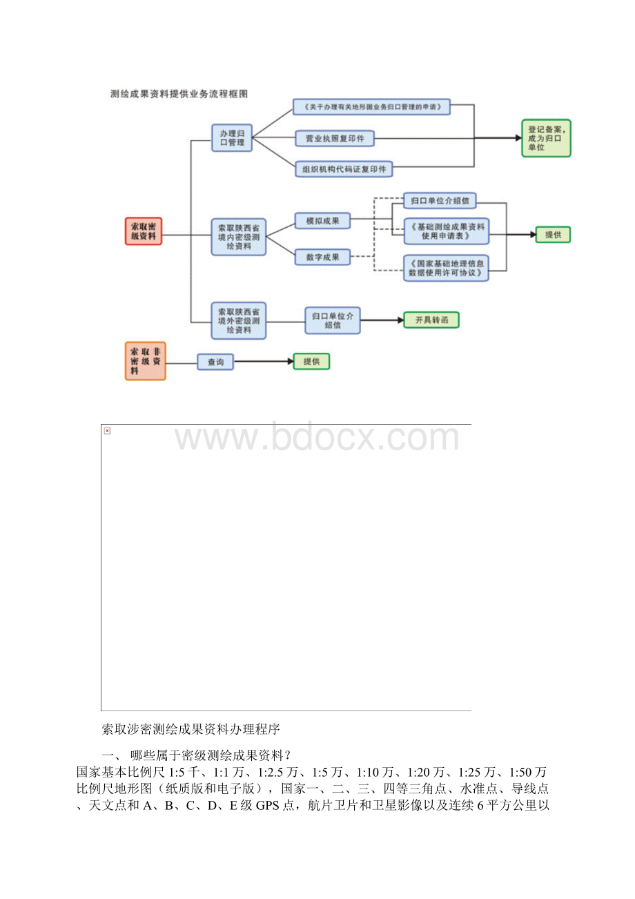 测绘成果及档案管理保密制度.docx_第3页