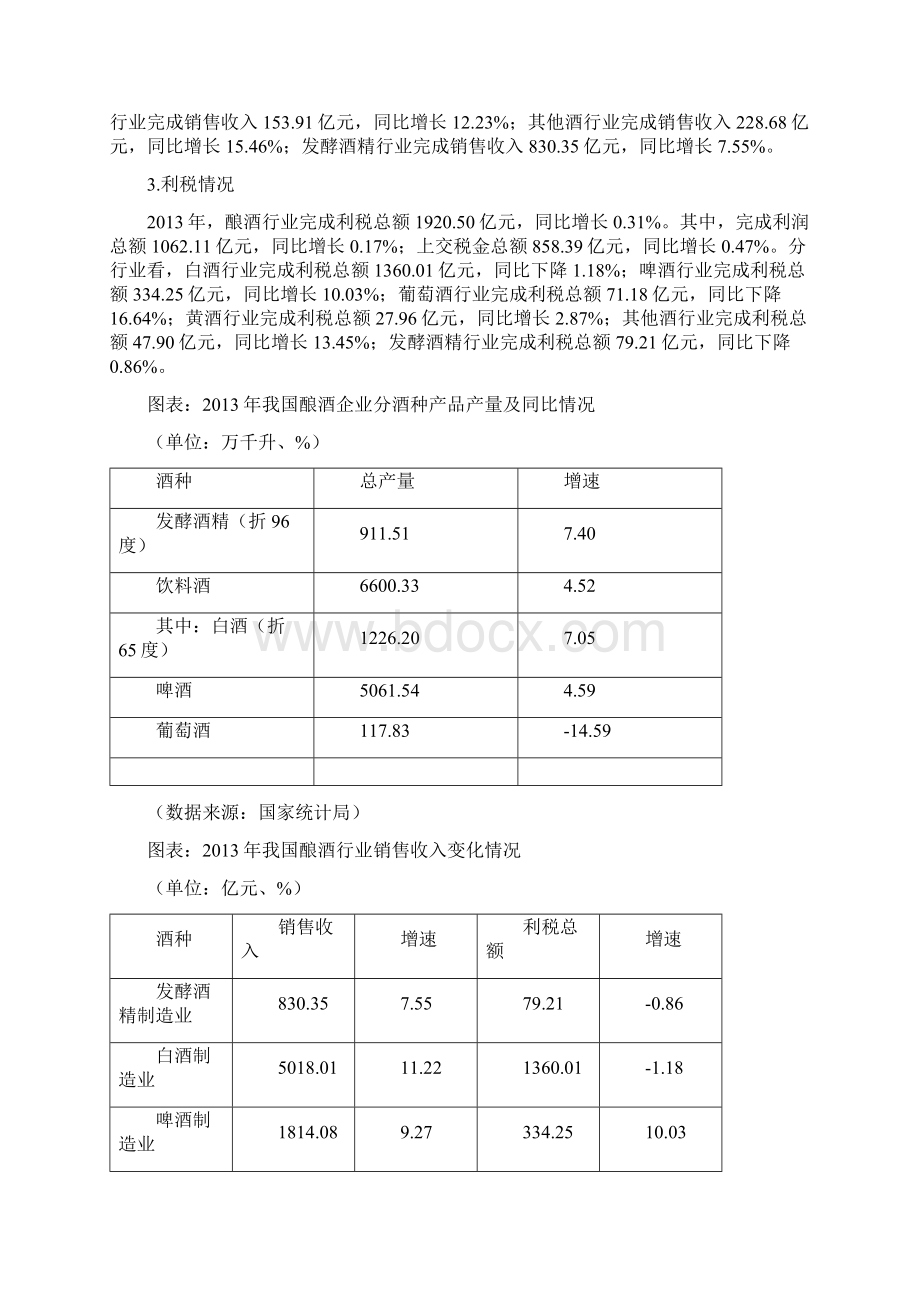 酿酒行业运行情况报告.docx_第2页