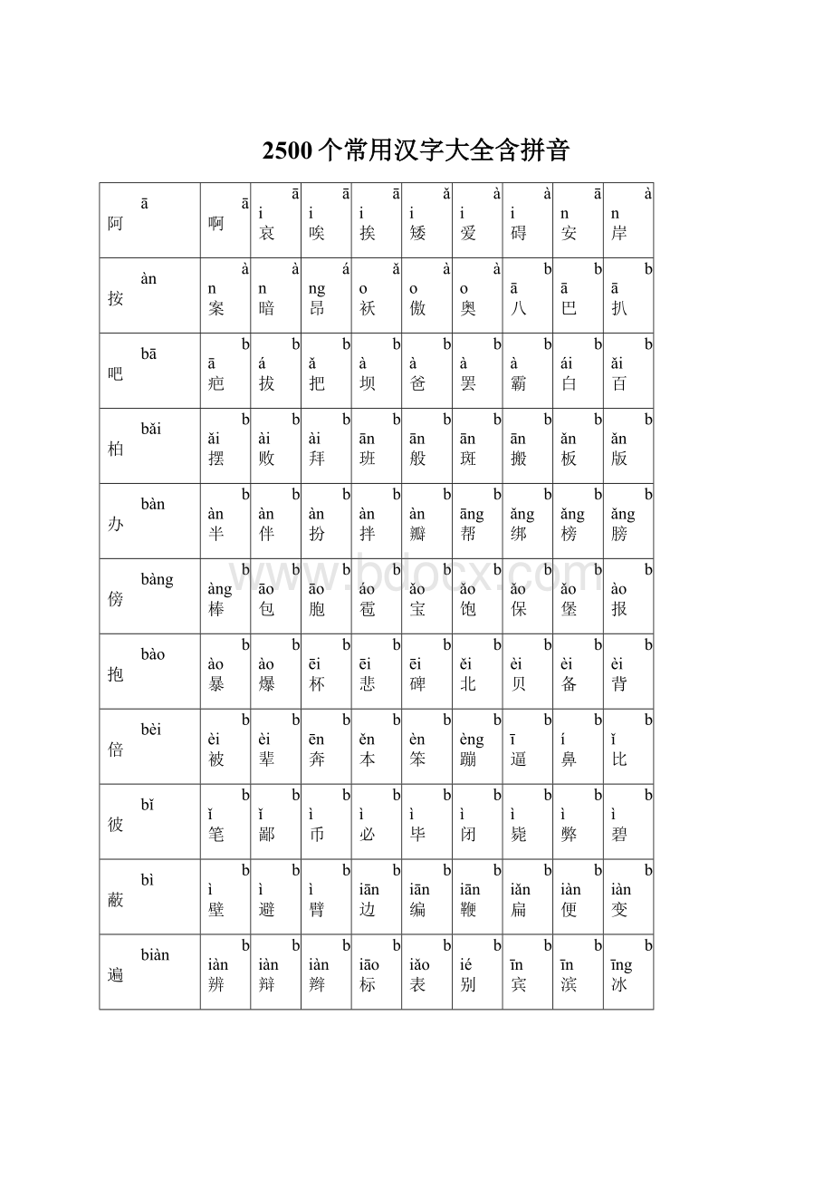 2500个常用汉字大全含拼音.docx_第1页