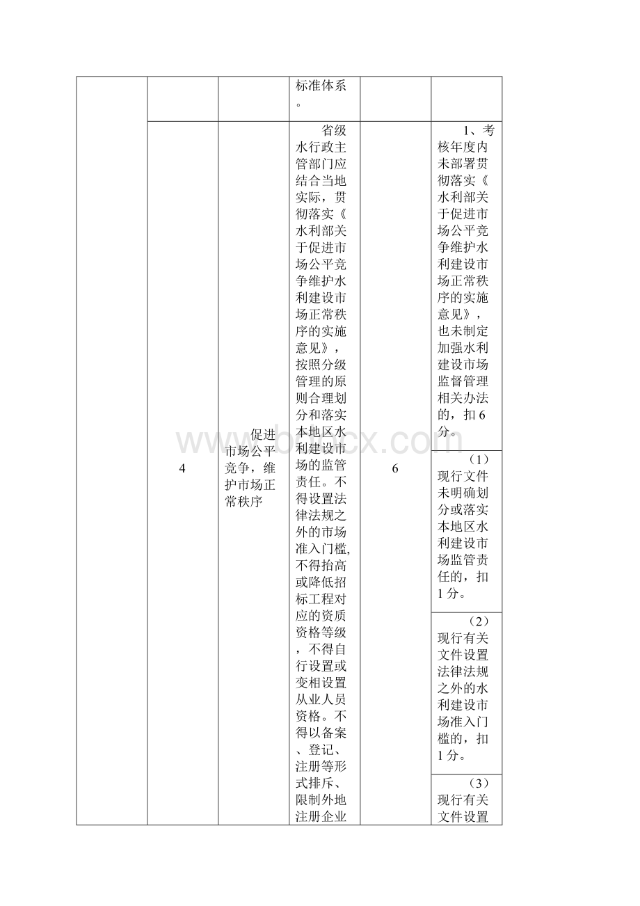 水利建设质量项目考核评分细则.docx_第2页