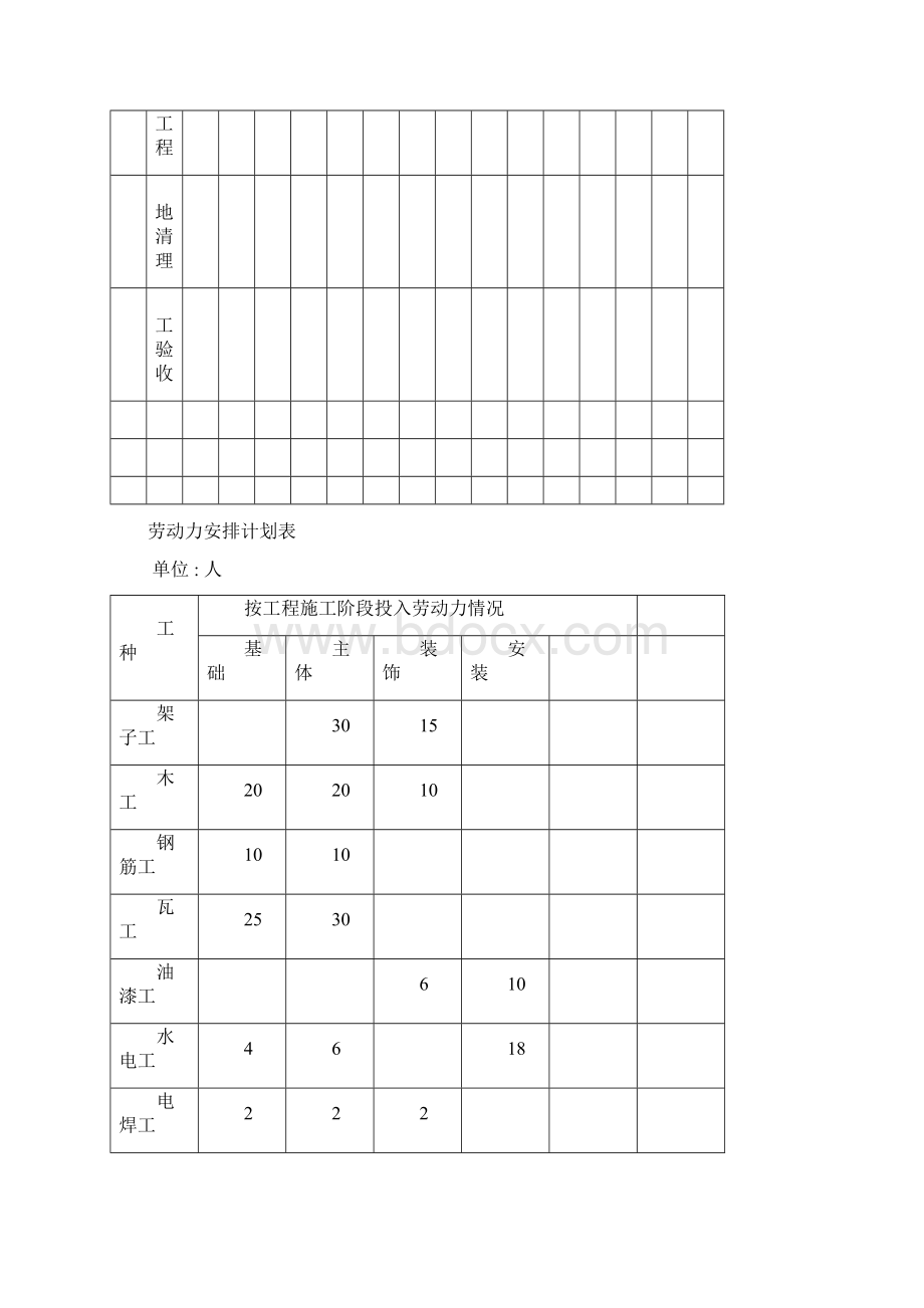 校舍改造施工组织设计方案Word格式.docx_第3页