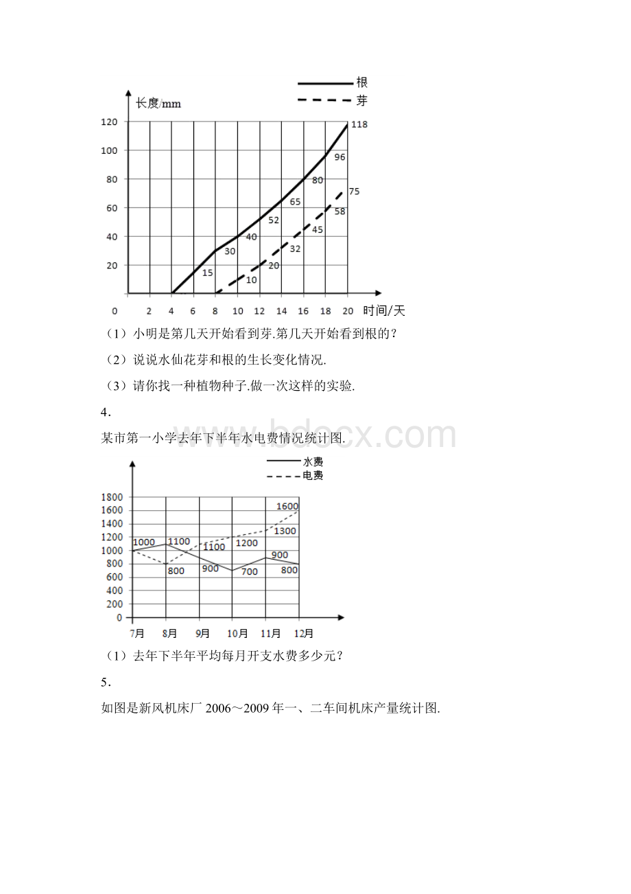 五年级下册统计折线统计图 练习卷文档格式.docx_第2页