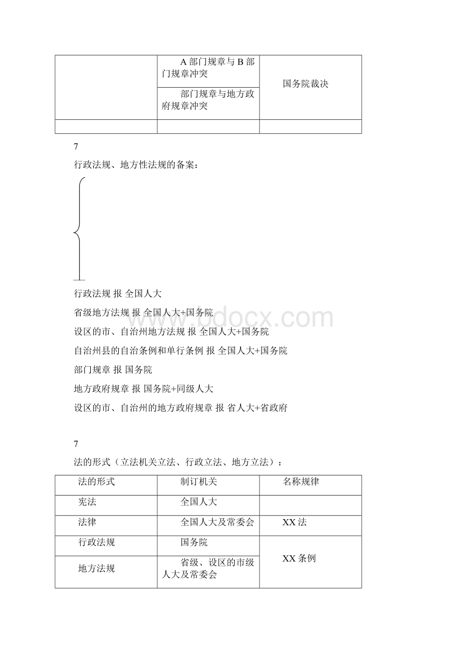 一建法规知识点总结版打印Word文档下载推荐.docx_第2页