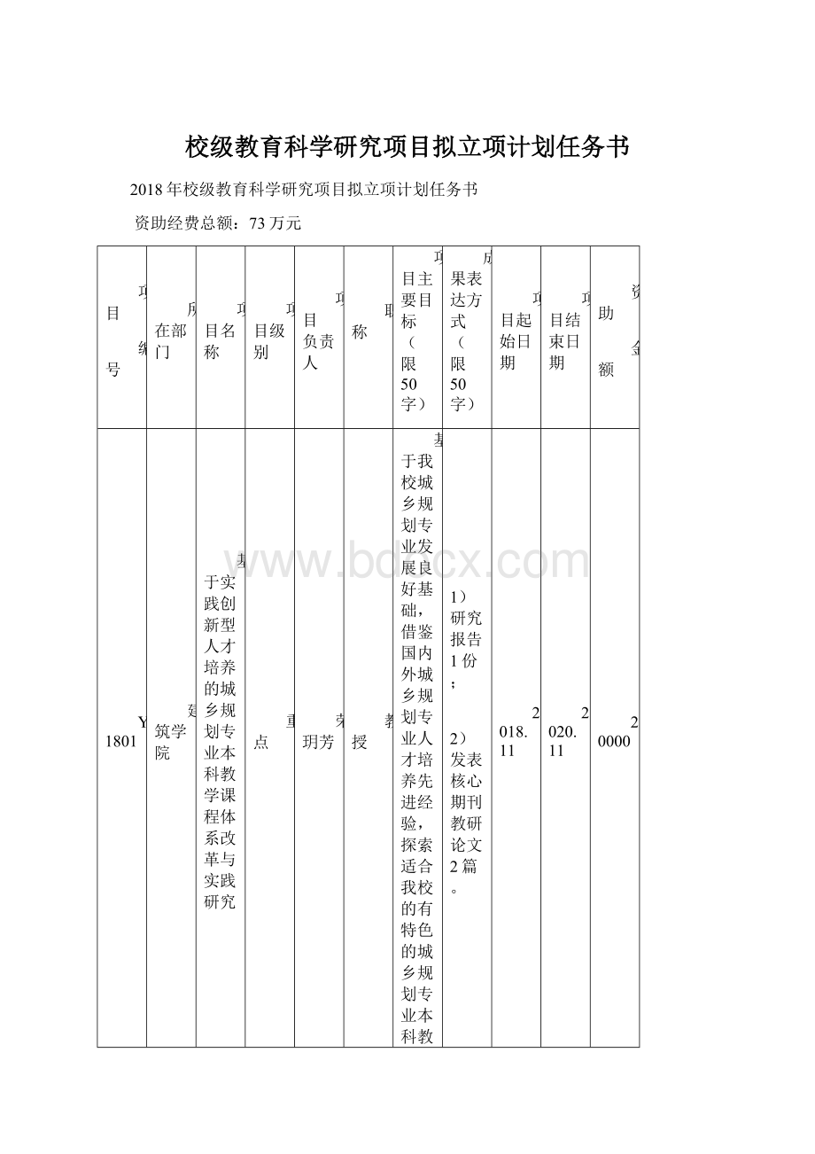 校级教育科学研究项目拟立项计划任务书.docx_第1页