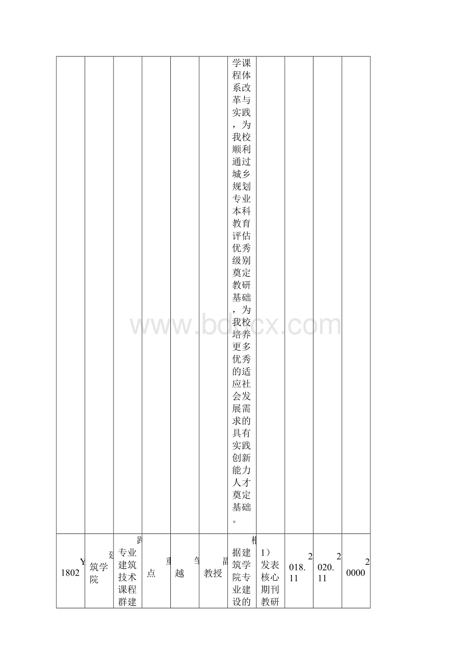 校级教育科学研究项目拟立项计划任务书.docx_第2页