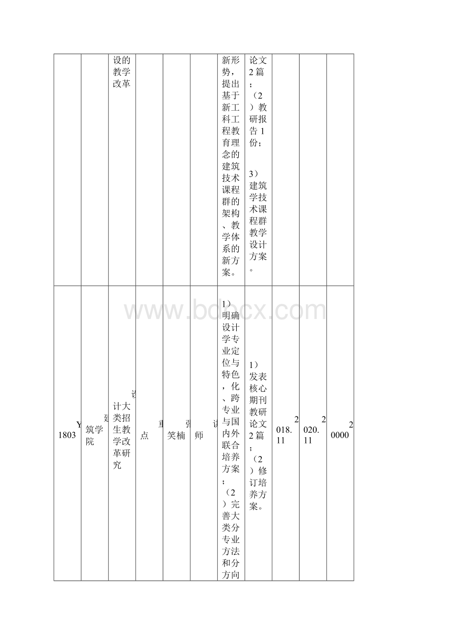 校级教育科学研究项目拟立项计划任务书.docx_第3页