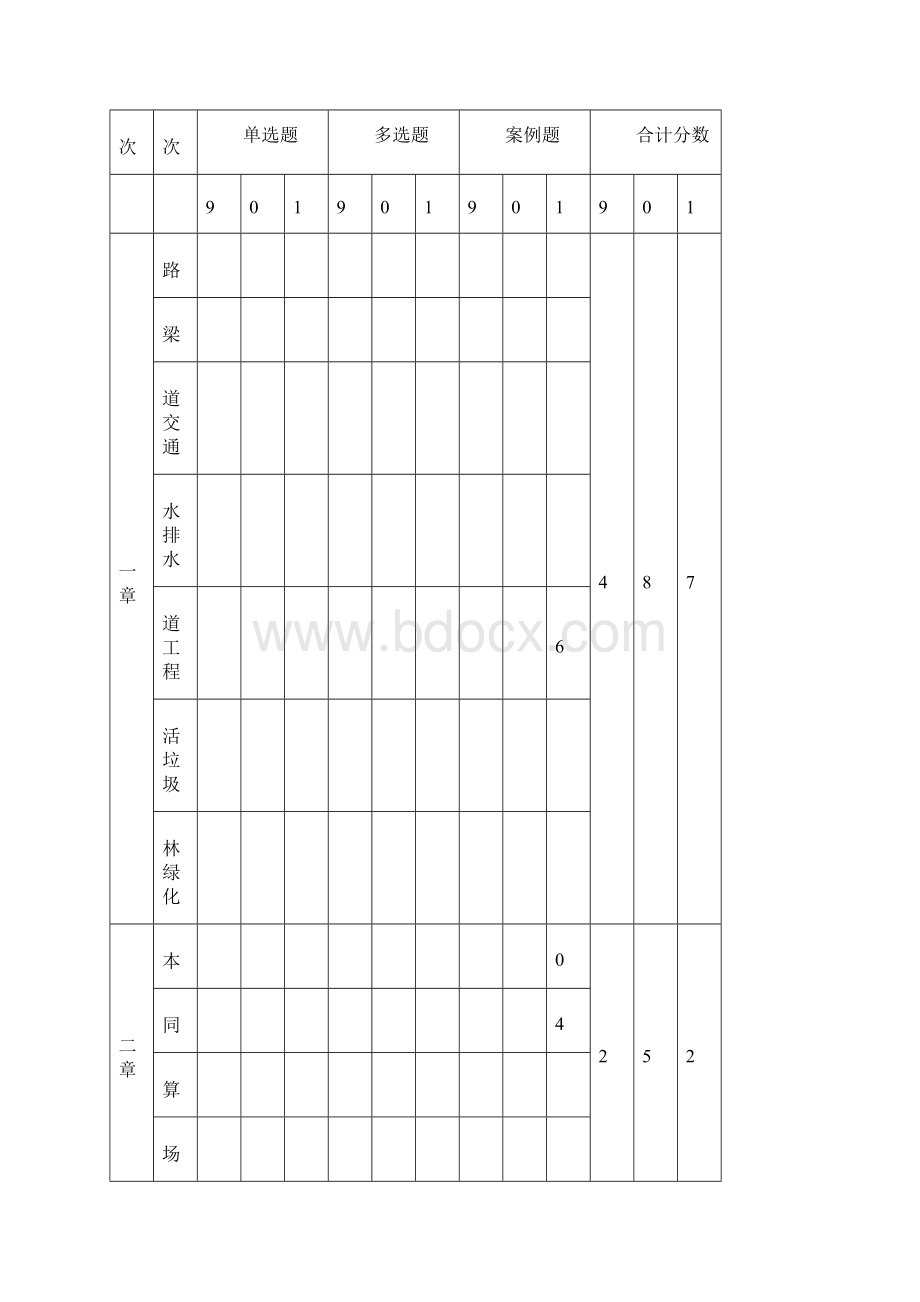 市政实务 课件一.docx_第2页