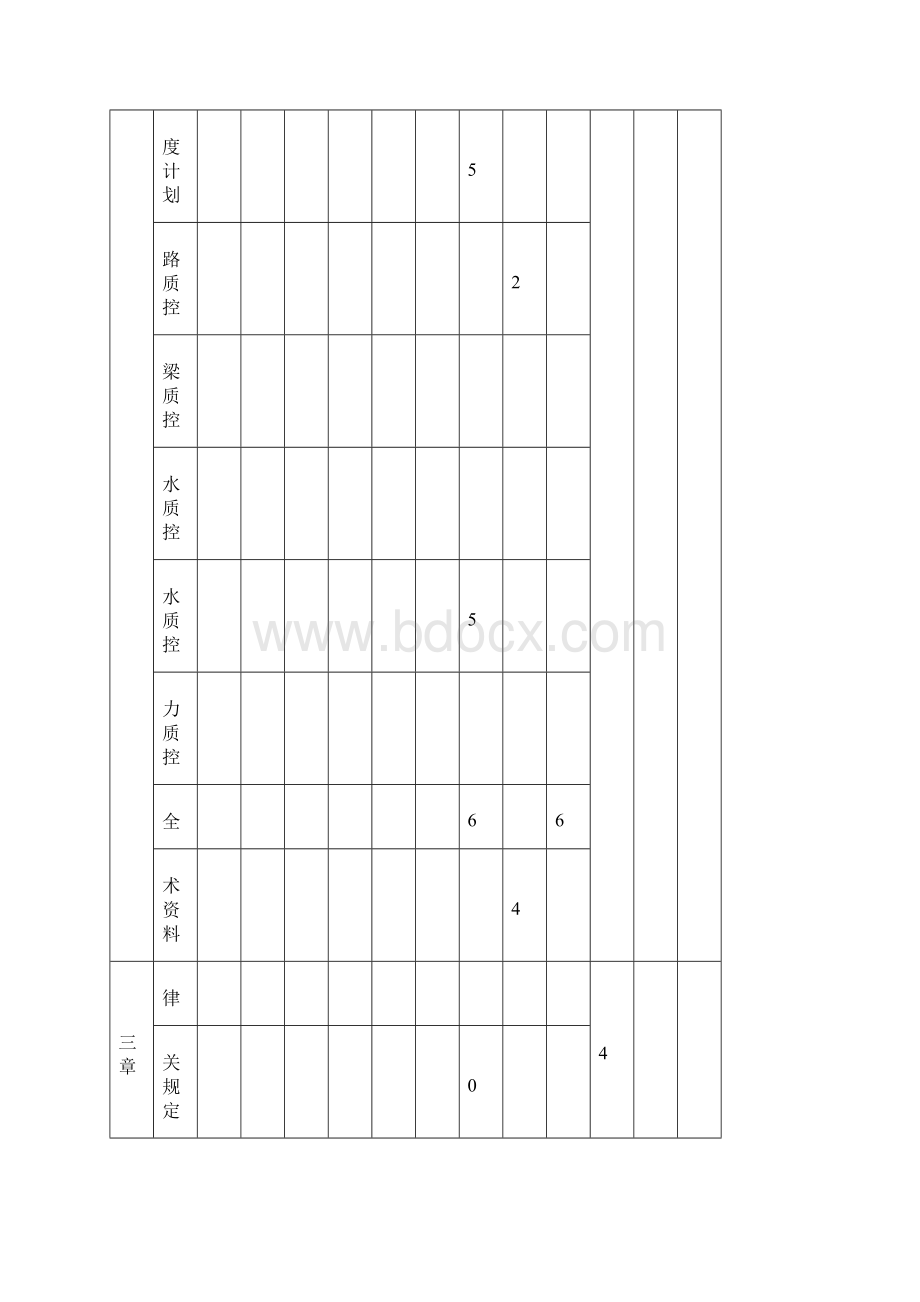 市政实务 课件一.docx_第3页