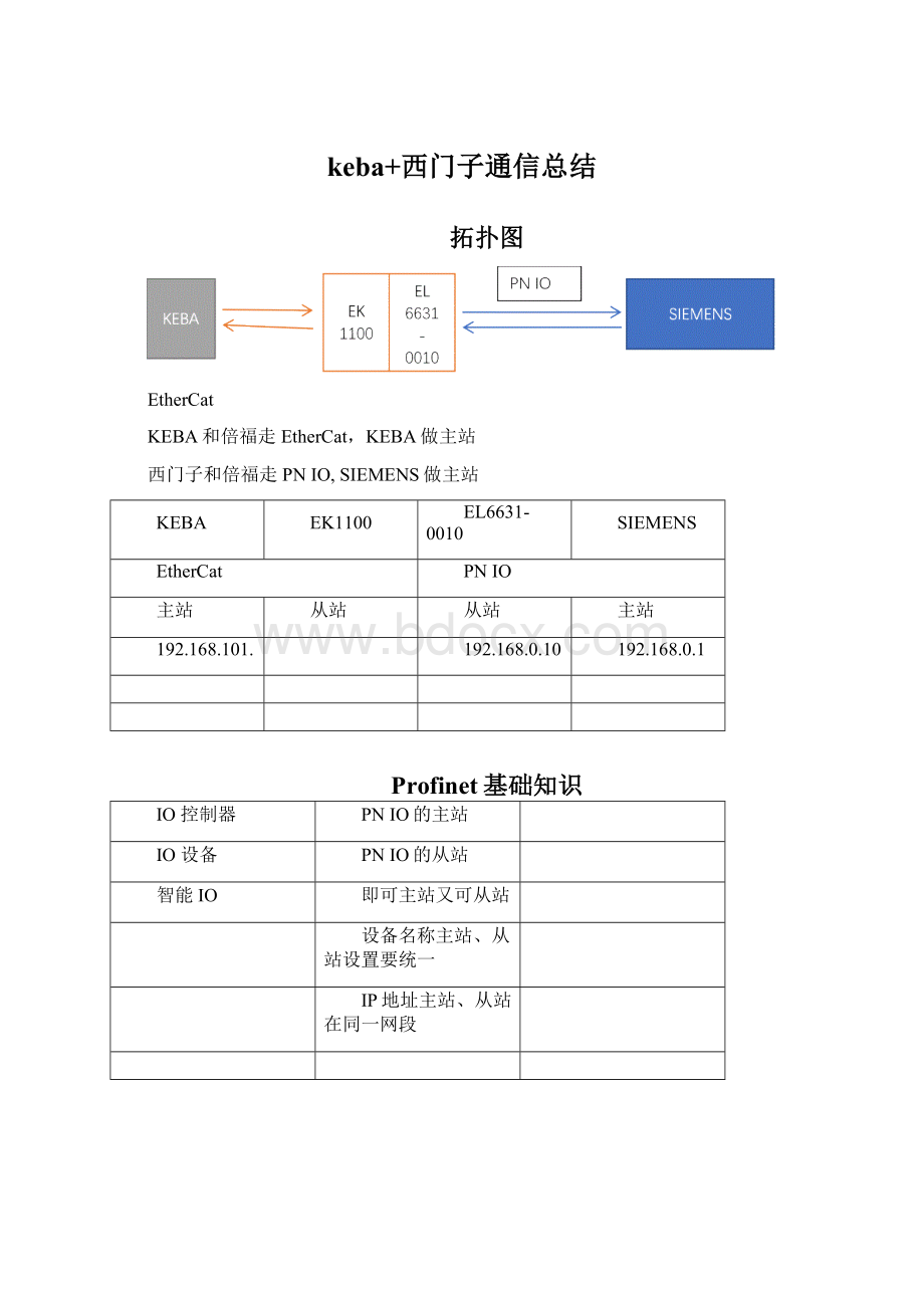 keba+西门子通信总结Word下载.docx