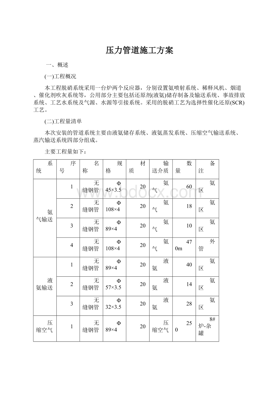 压力管道施工方案.docx_第1页