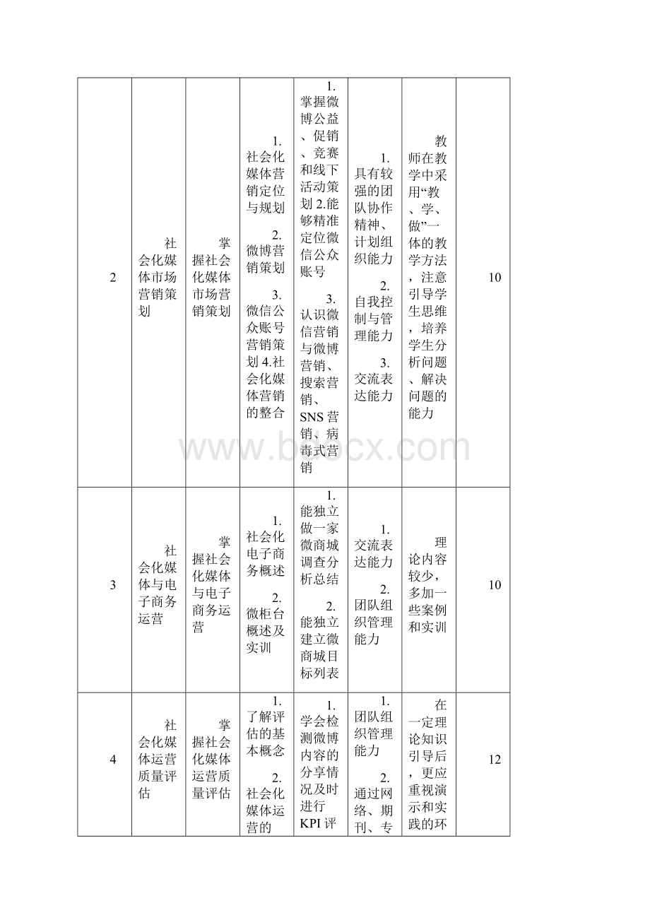 13《社会化媒体运营》课程标准Word格式.docx_第3页