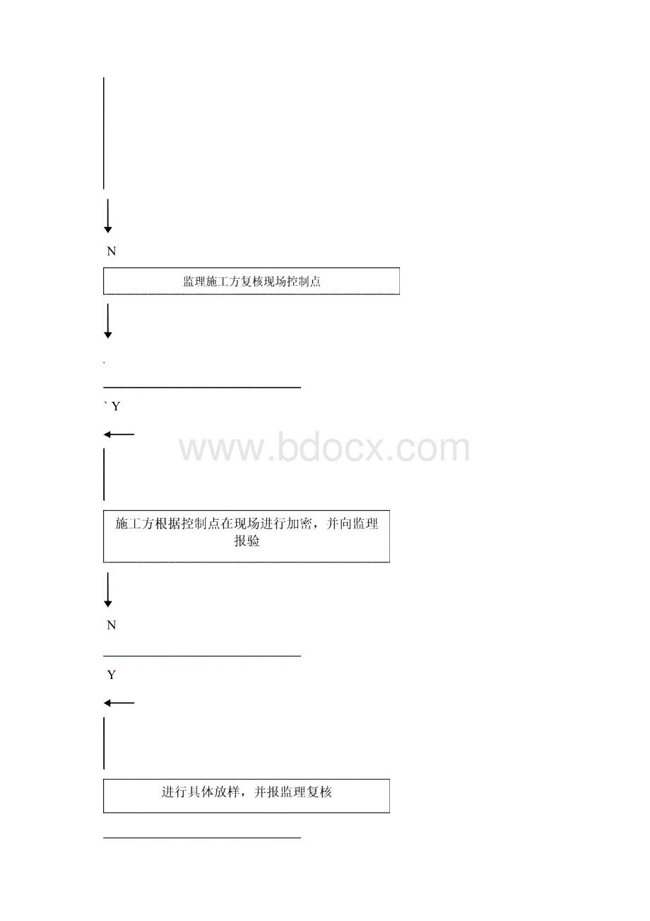 曲小测量监理实施细则Word格式.docx_第2页