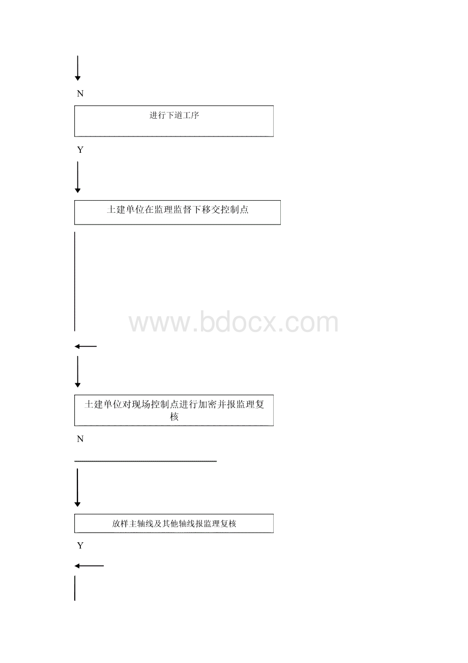 曲小测量监理实施细则Word格式.docx_第3页