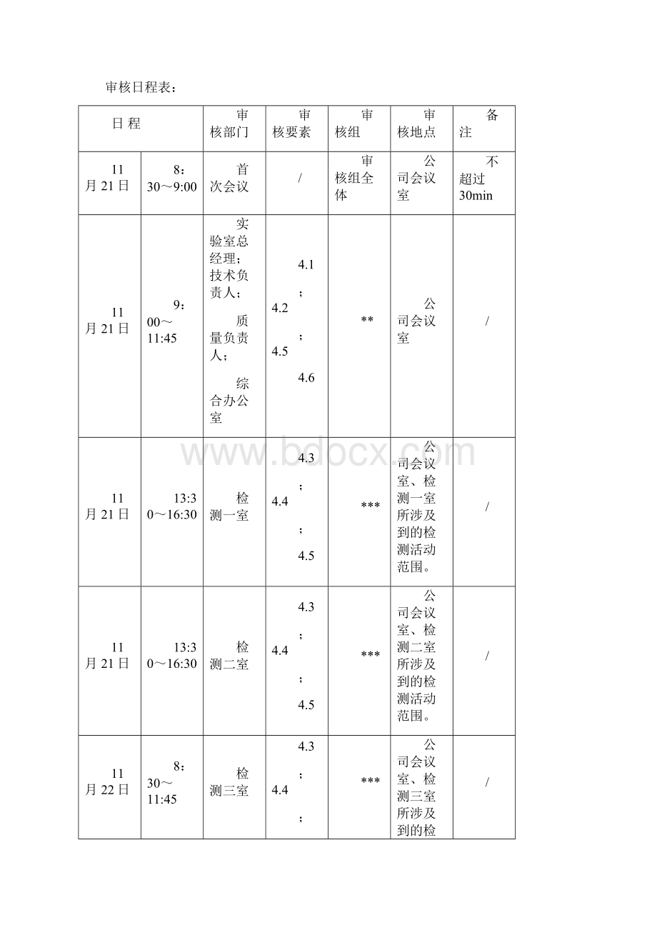 内审全套资料.docx_第3页