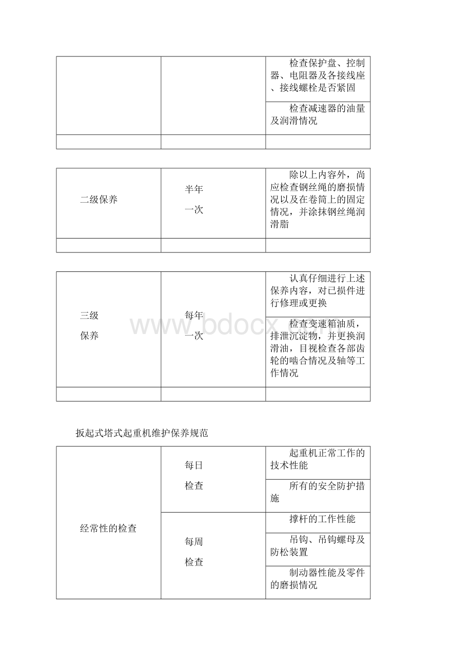 大型施工机械维护保养规范.docx_第3页