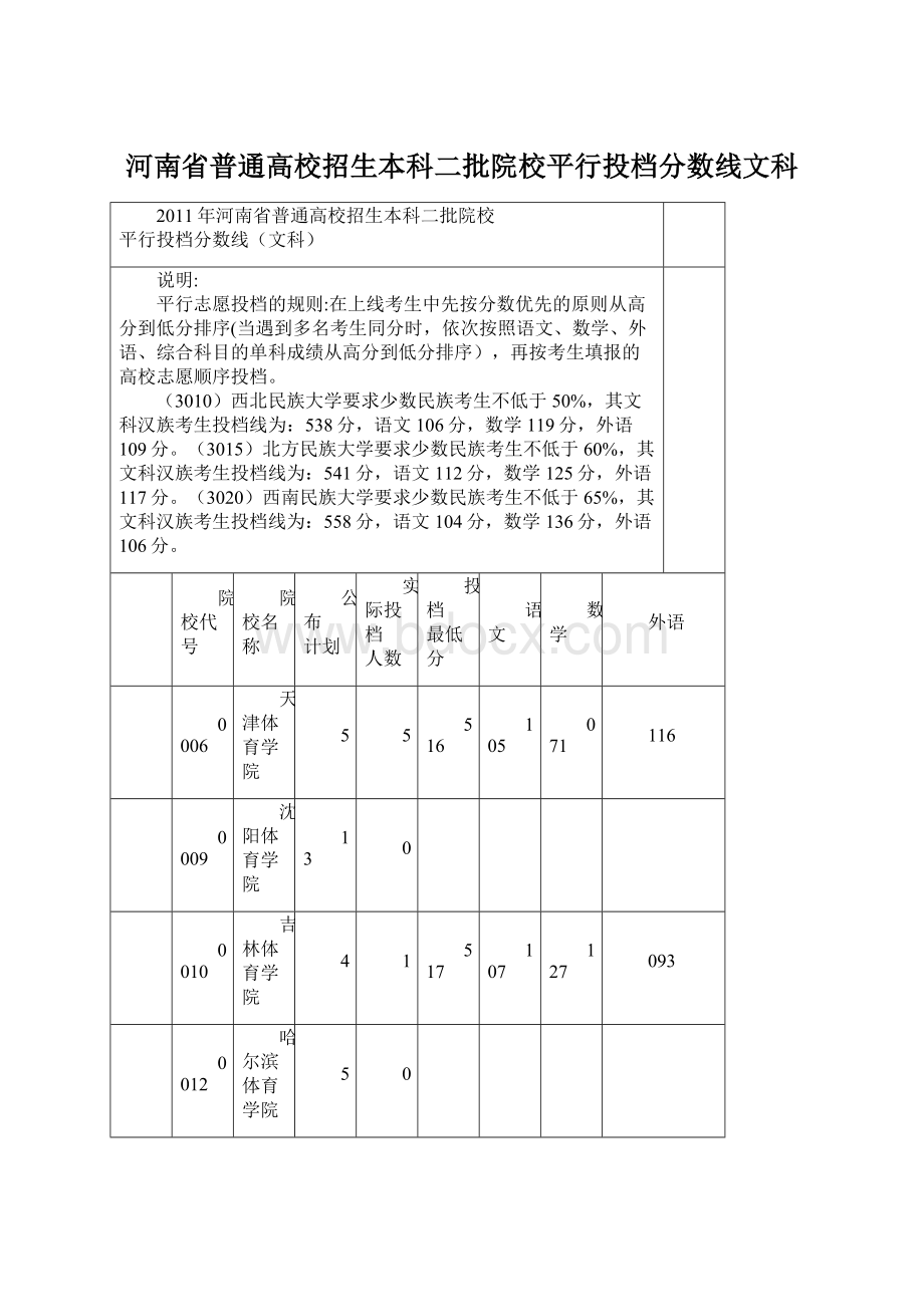 河南省普通高校招生本科二批院校平行投档分数线文科Word格式文档下载.docx