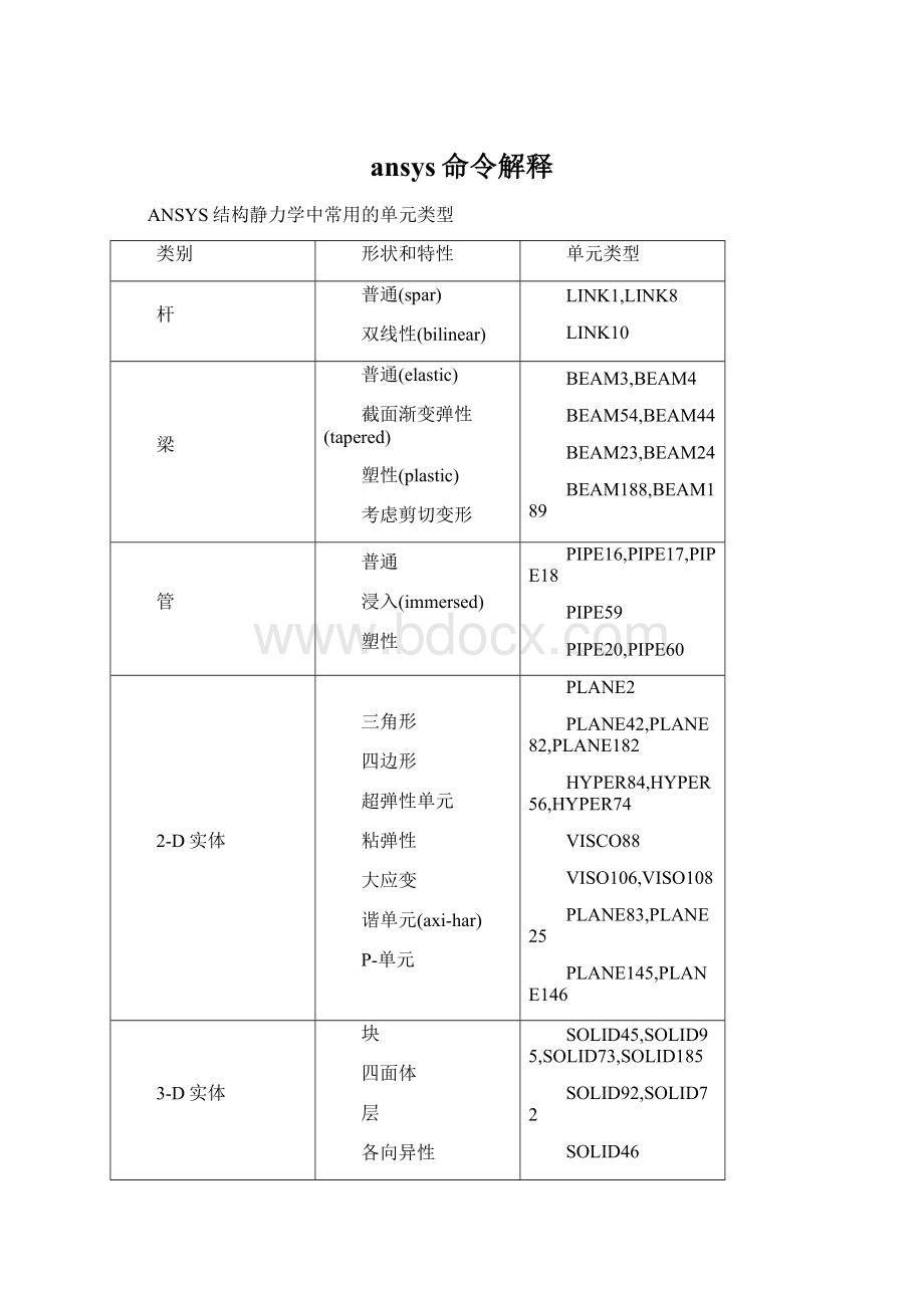 ansys命令解释.docx_第1页