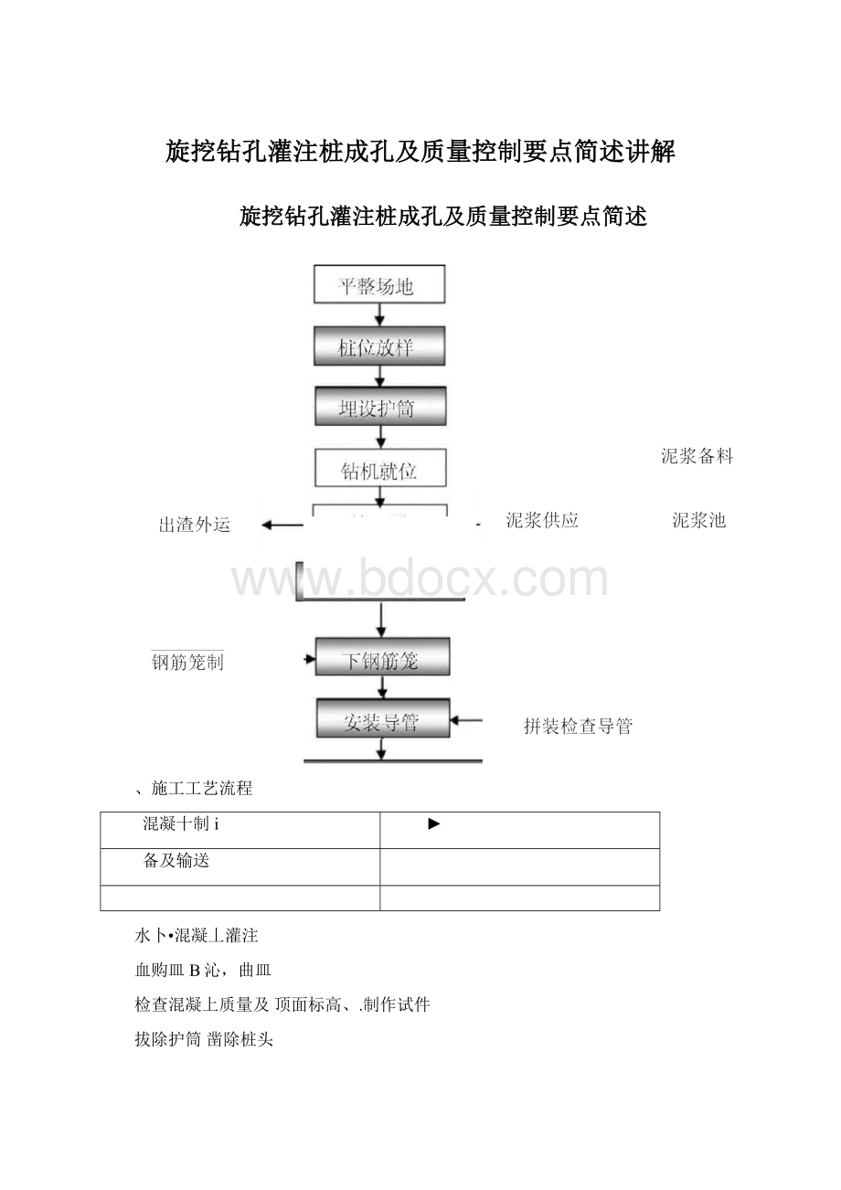 旋挖钻孔灌注桩成孔及质量控制要点简述讲解Word格式.docx_第1页