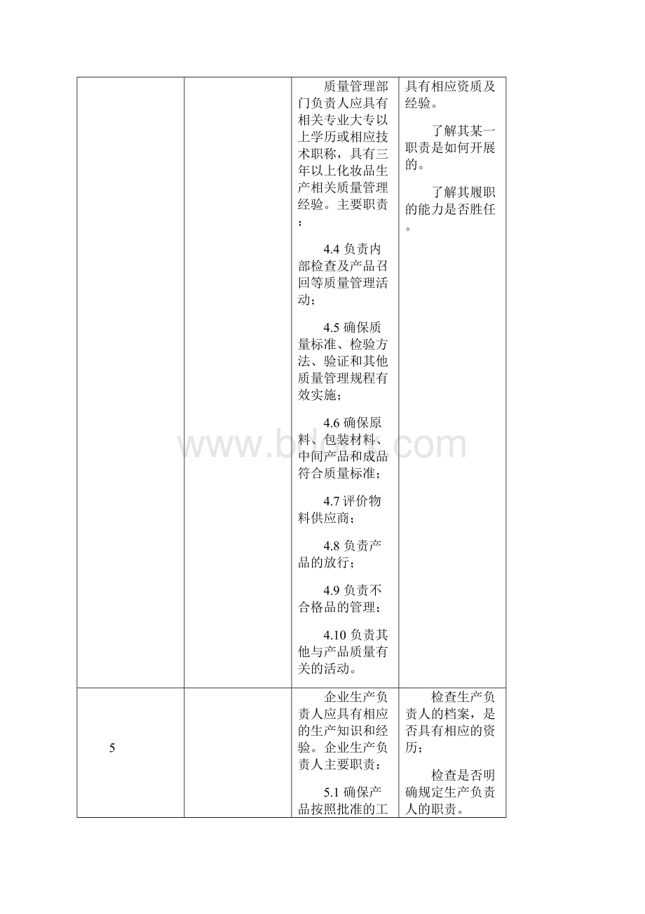 105条审查细则《化妆品生产许可证》简版.docx_第3页