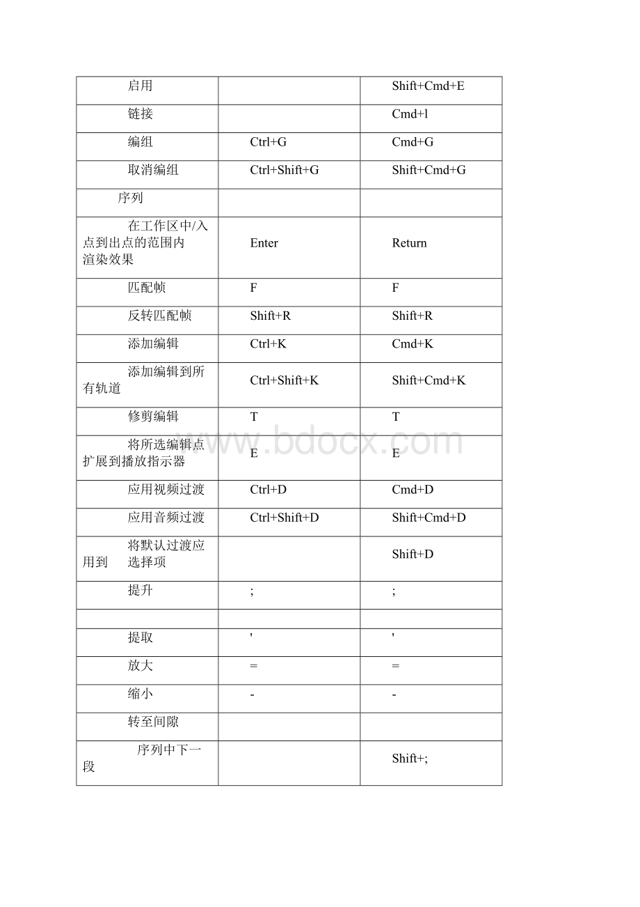 PR 官方快捷键.docx_第3页