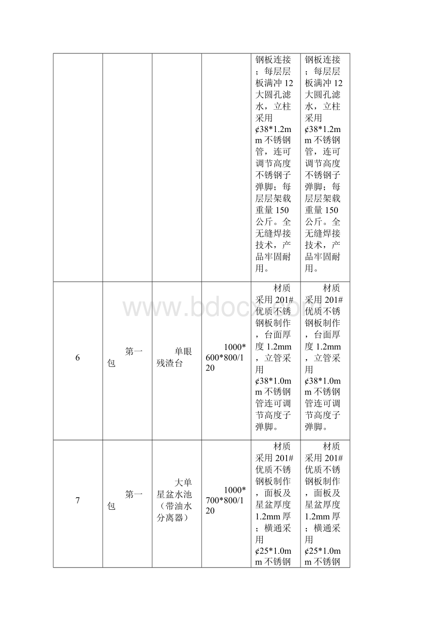 投标产品技术参数表.docx_第3页