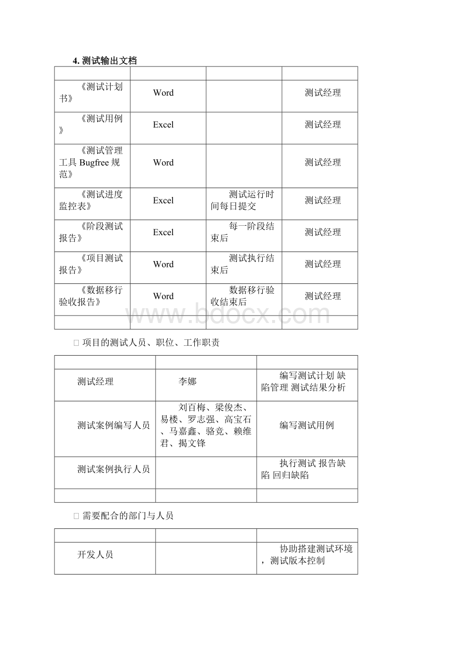 案例网银测试总体过程总结.docx_第2页