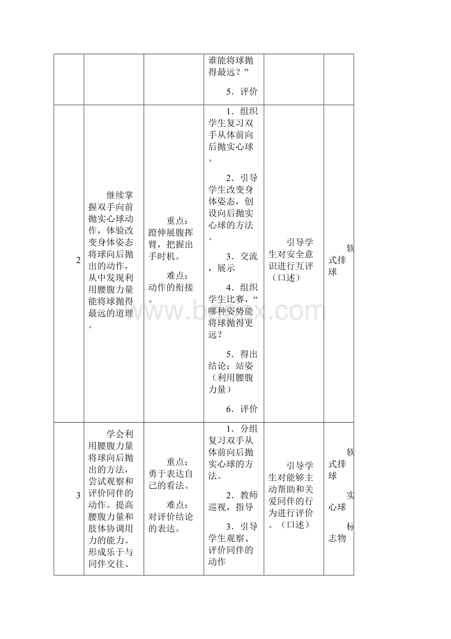 小学的体育五年级各项目的单元教学计划清单Word格式文档下载.docx_第2页