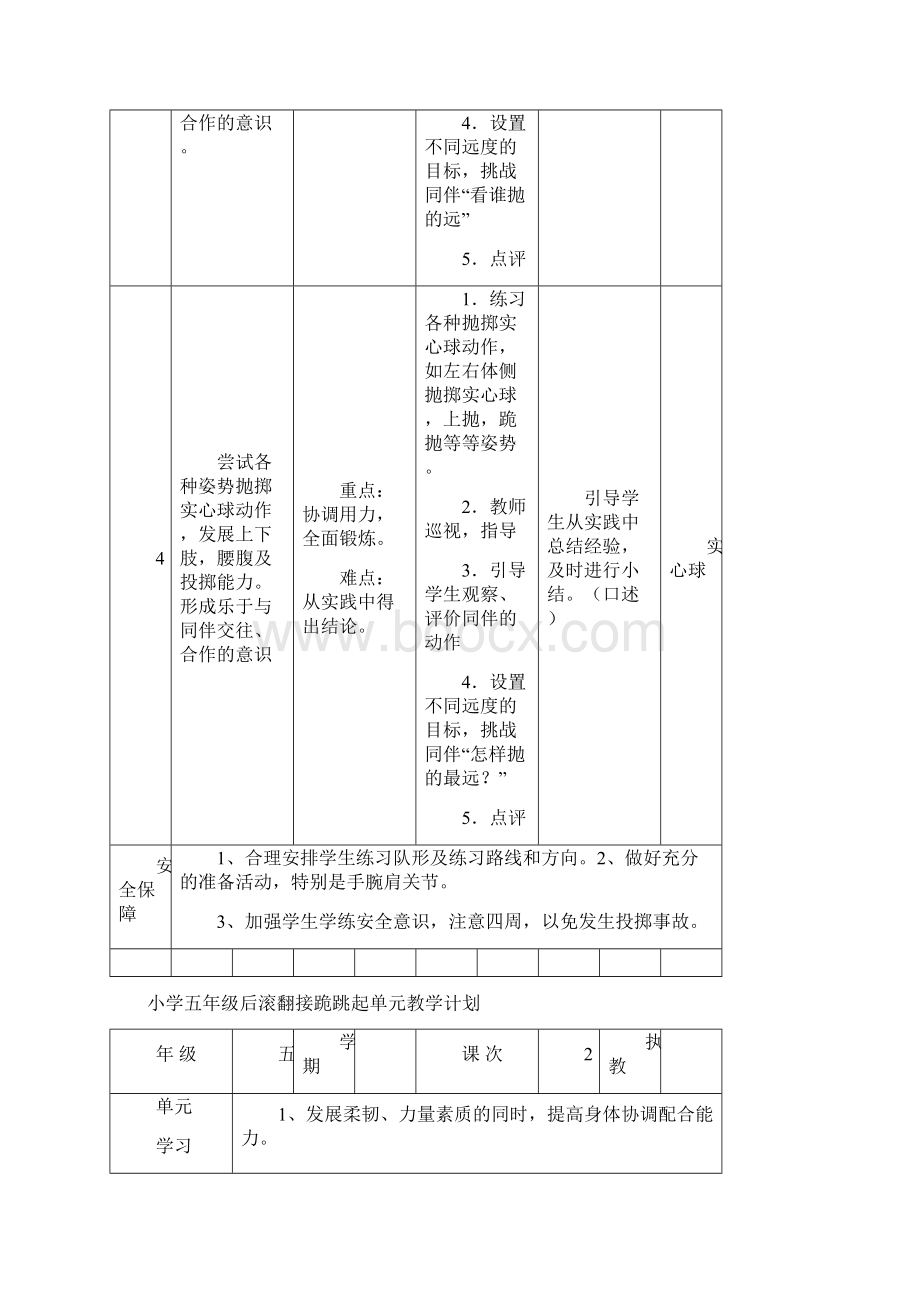 小学的体育五年级各项目的单元教学计划清单Word格式文档下载.docx_第3页