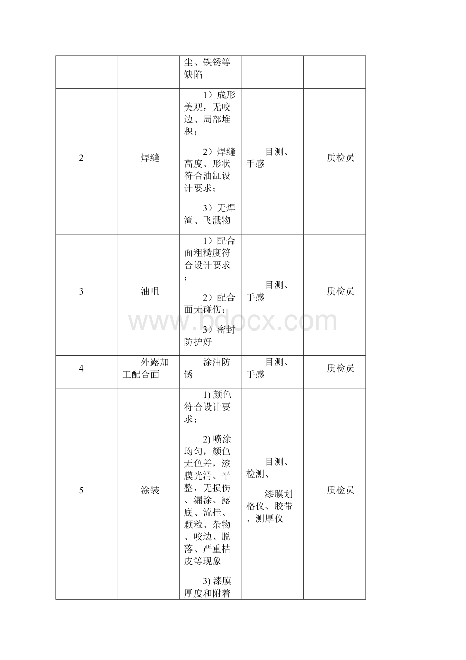 油缸设计规范企业标准QB2.docx_第2页