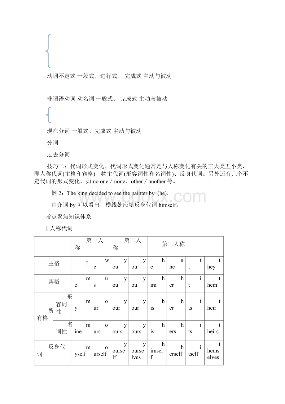 上海高考英语语法填空解题技巧.docx_第2页