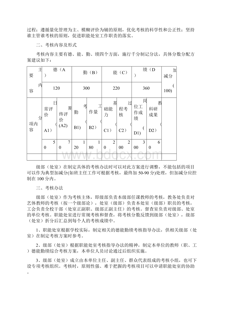 学校考核制度.docx_第2页