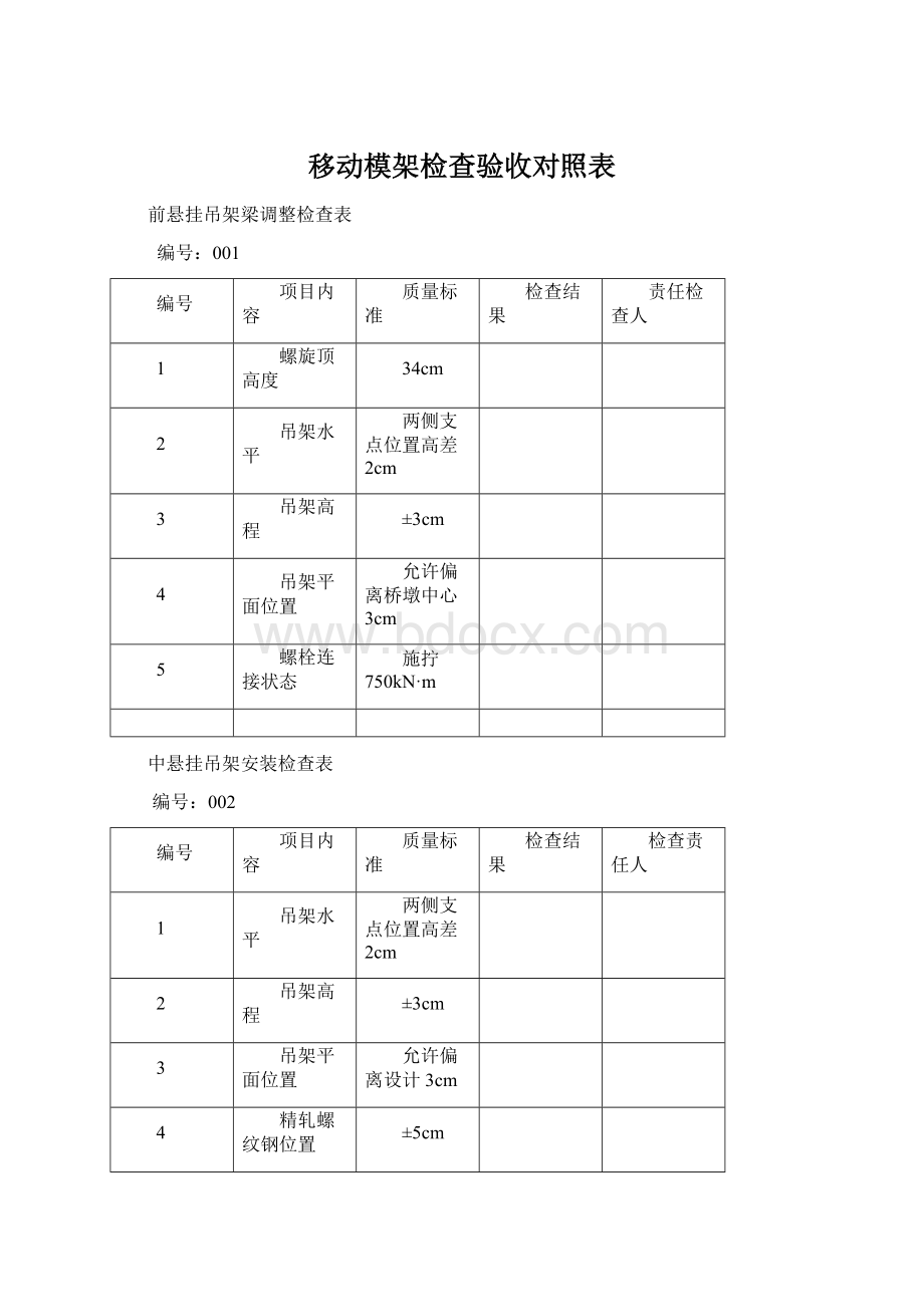 移动模架检查验收对照表.docx