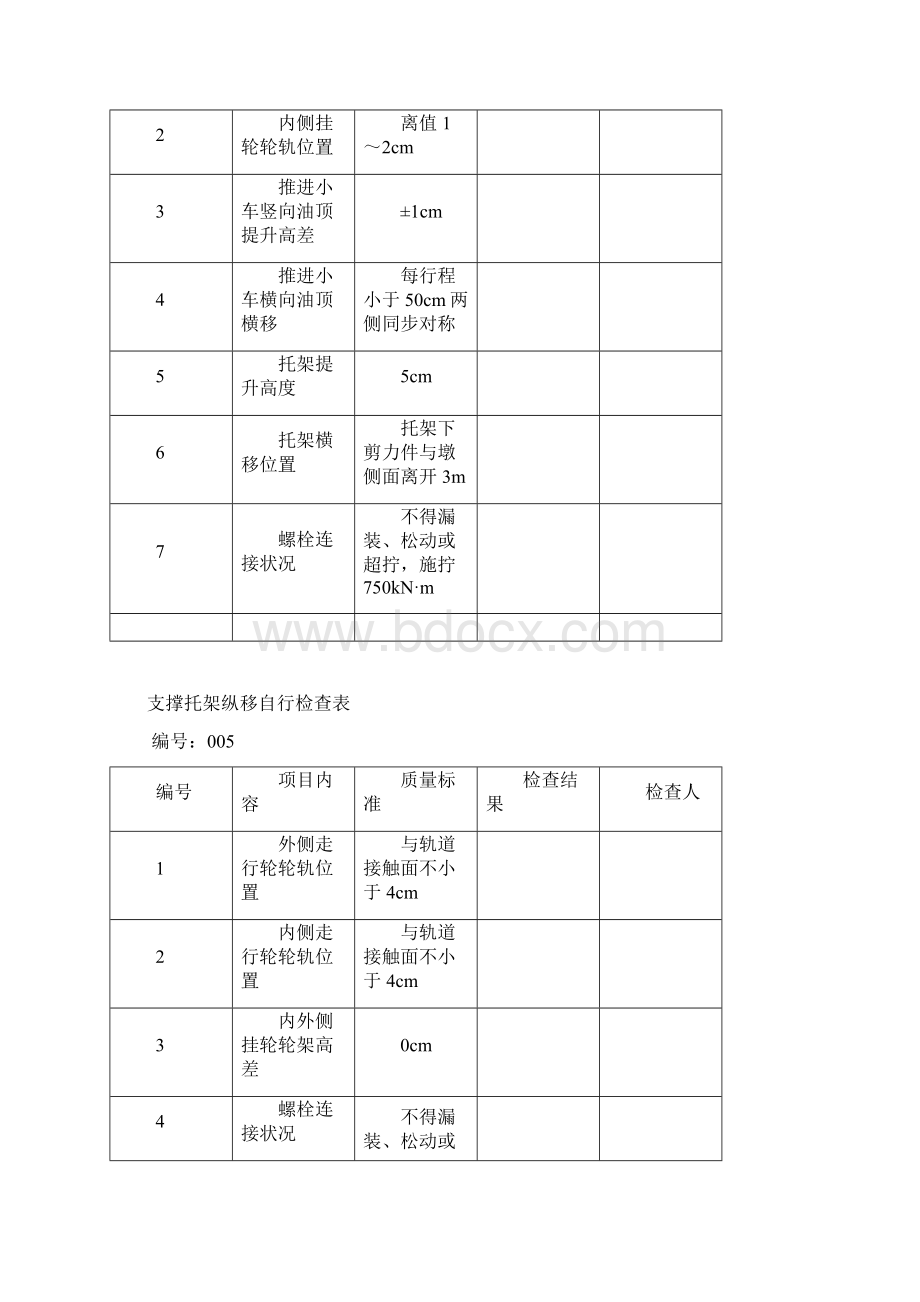 移动模架检查验收对照表.docx_第3页