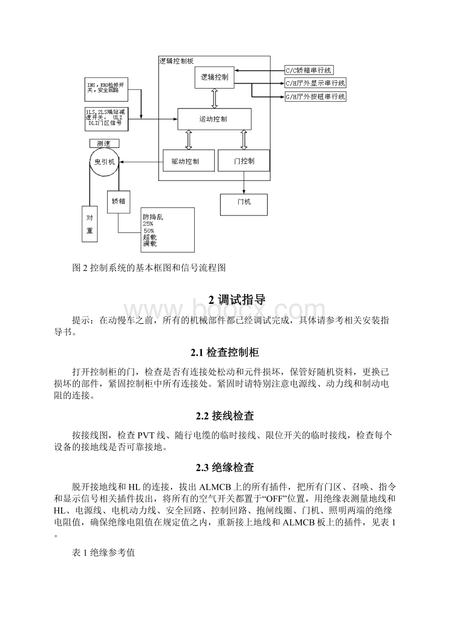 优迈系统调试指导书.docx_第2页