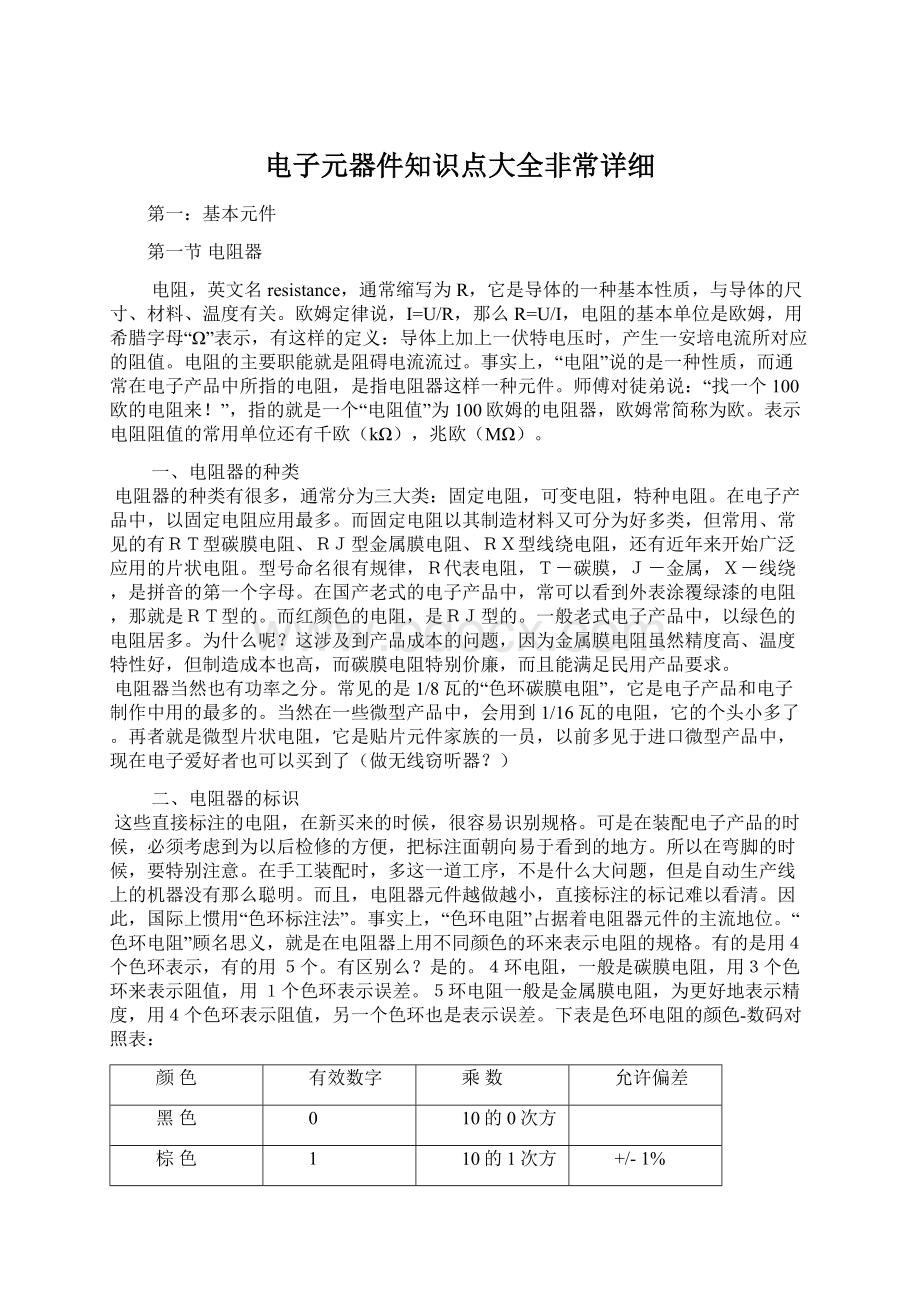 电子元器件知识点大全非常详细文档格式.docx_第1页