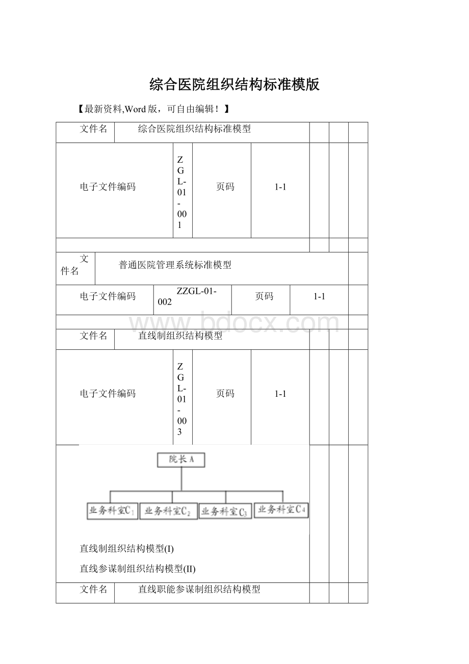 综合医院组织结构标准模版.docx_第1页