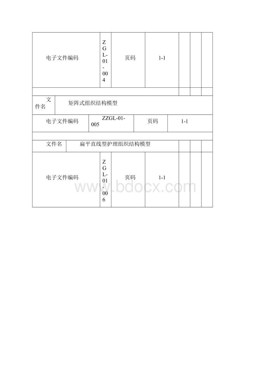 综合医院组织结构标准模版.docx_第2页