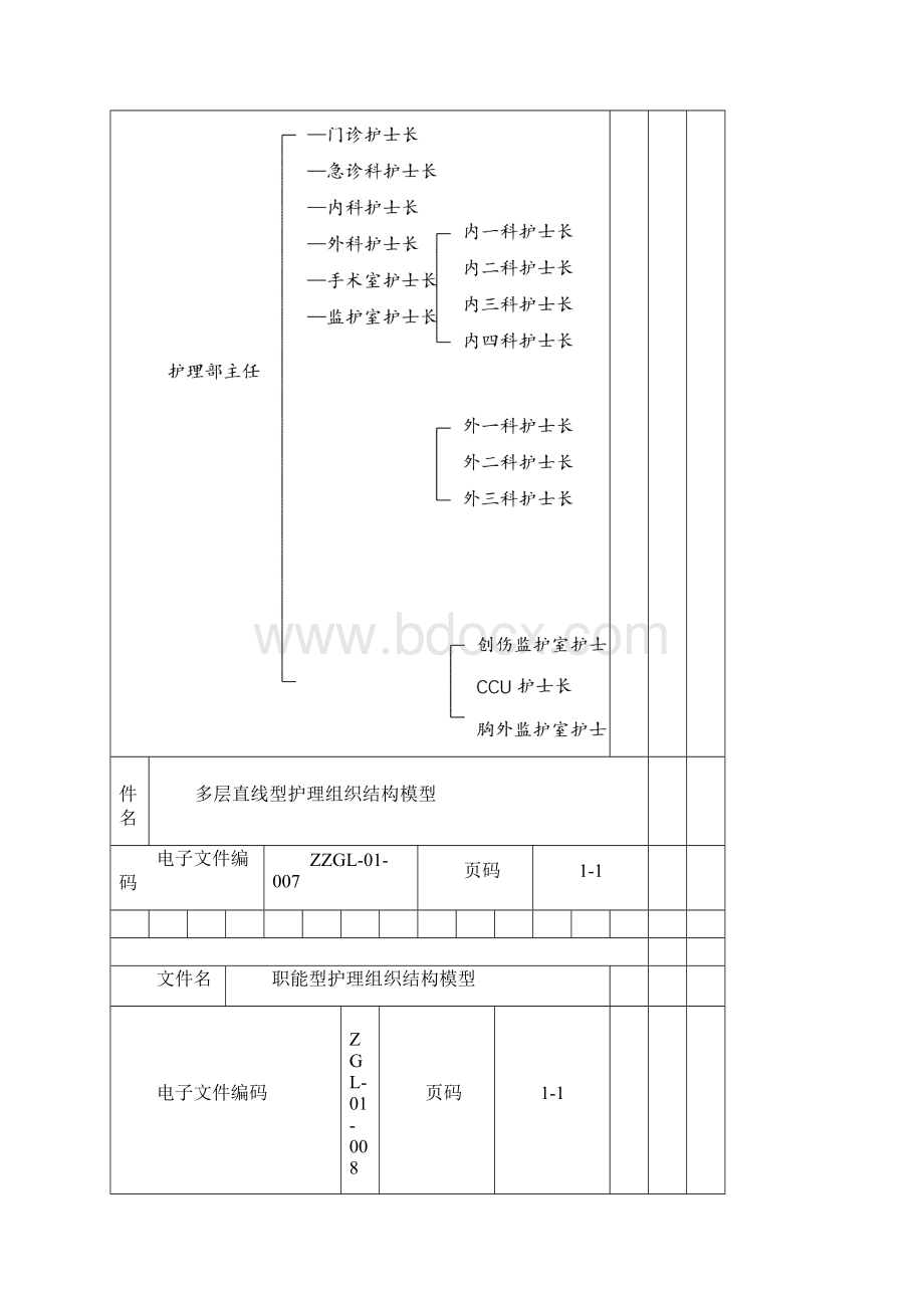 综合医院组织结构标准模版.docx_第3页