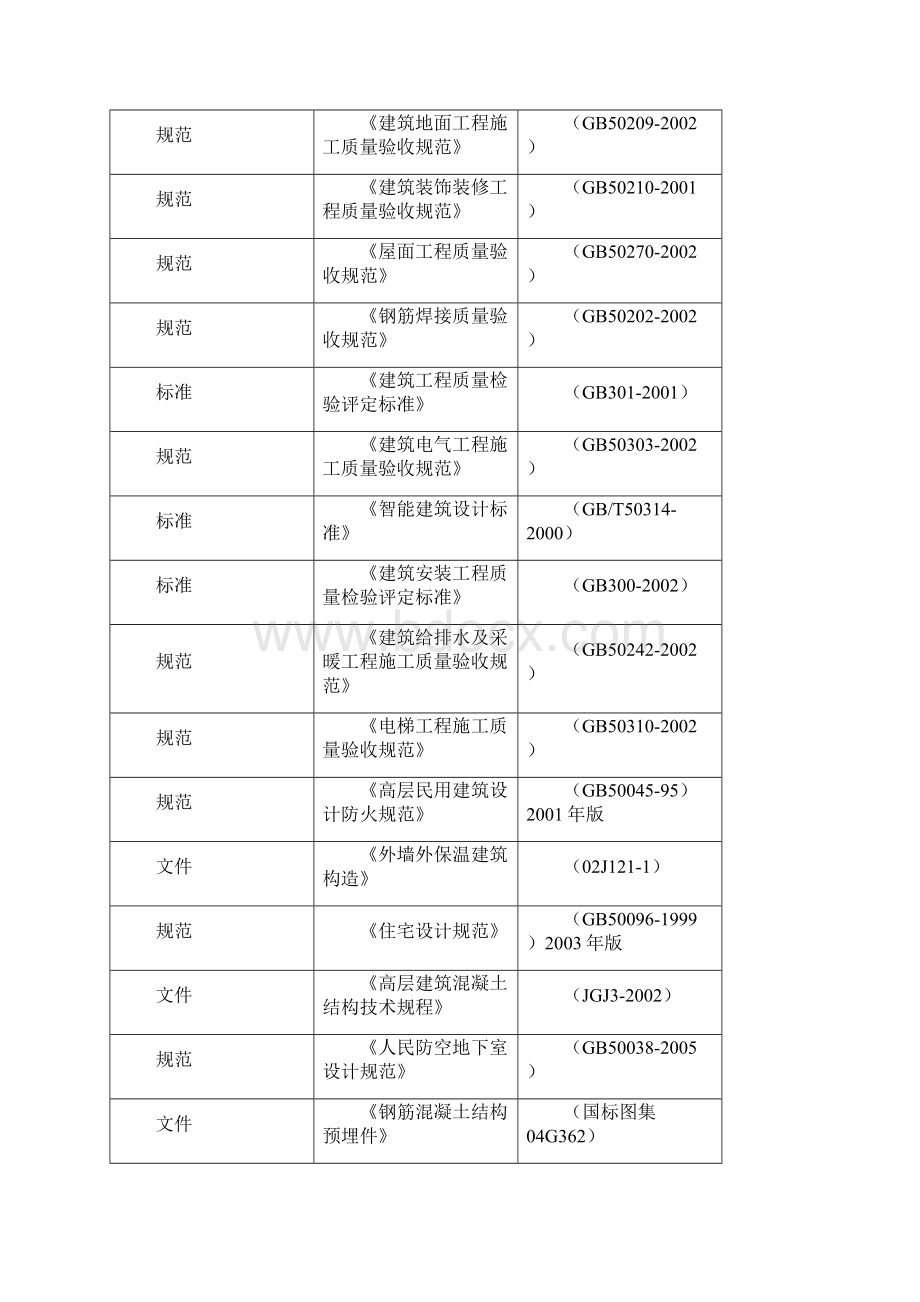 望湖云居施工组织设计Word文档格式.docx_第2页