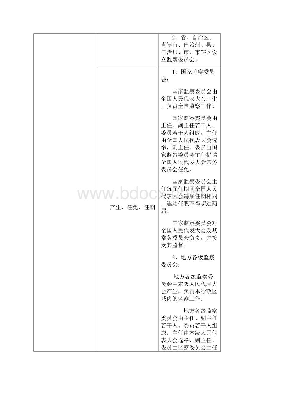 《中华人民共和国监察法》精析Word格式文档下载.docx_第2页