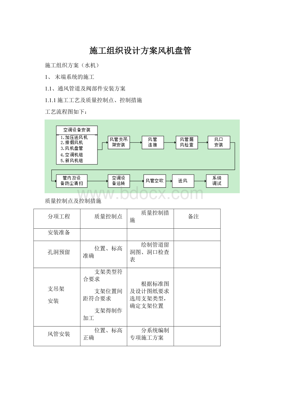 施工组织设计方案风机盘管.docx_第1页