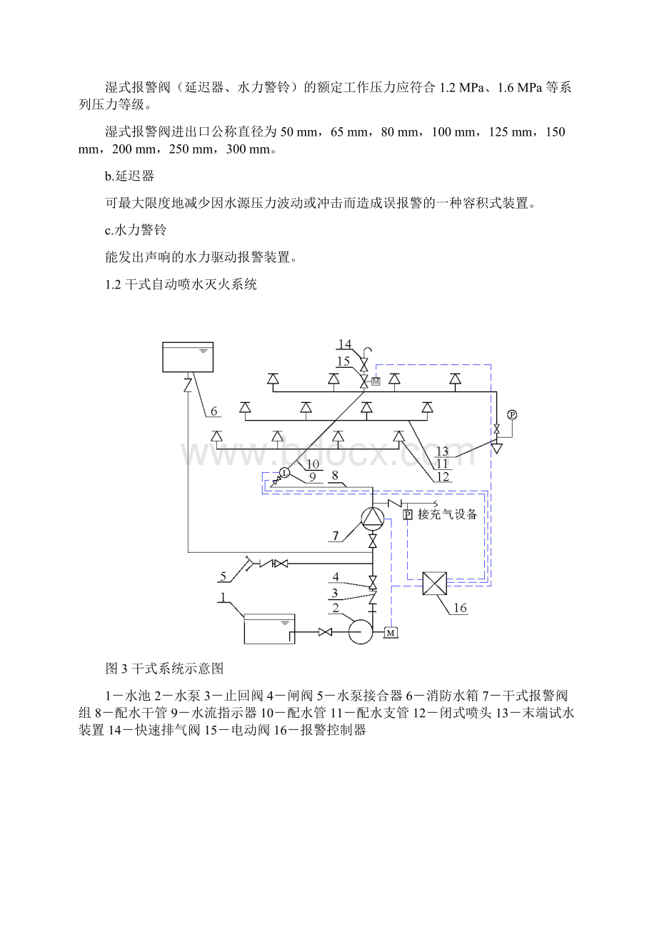 消防自动喷水灭火系统说明.docx_第3页