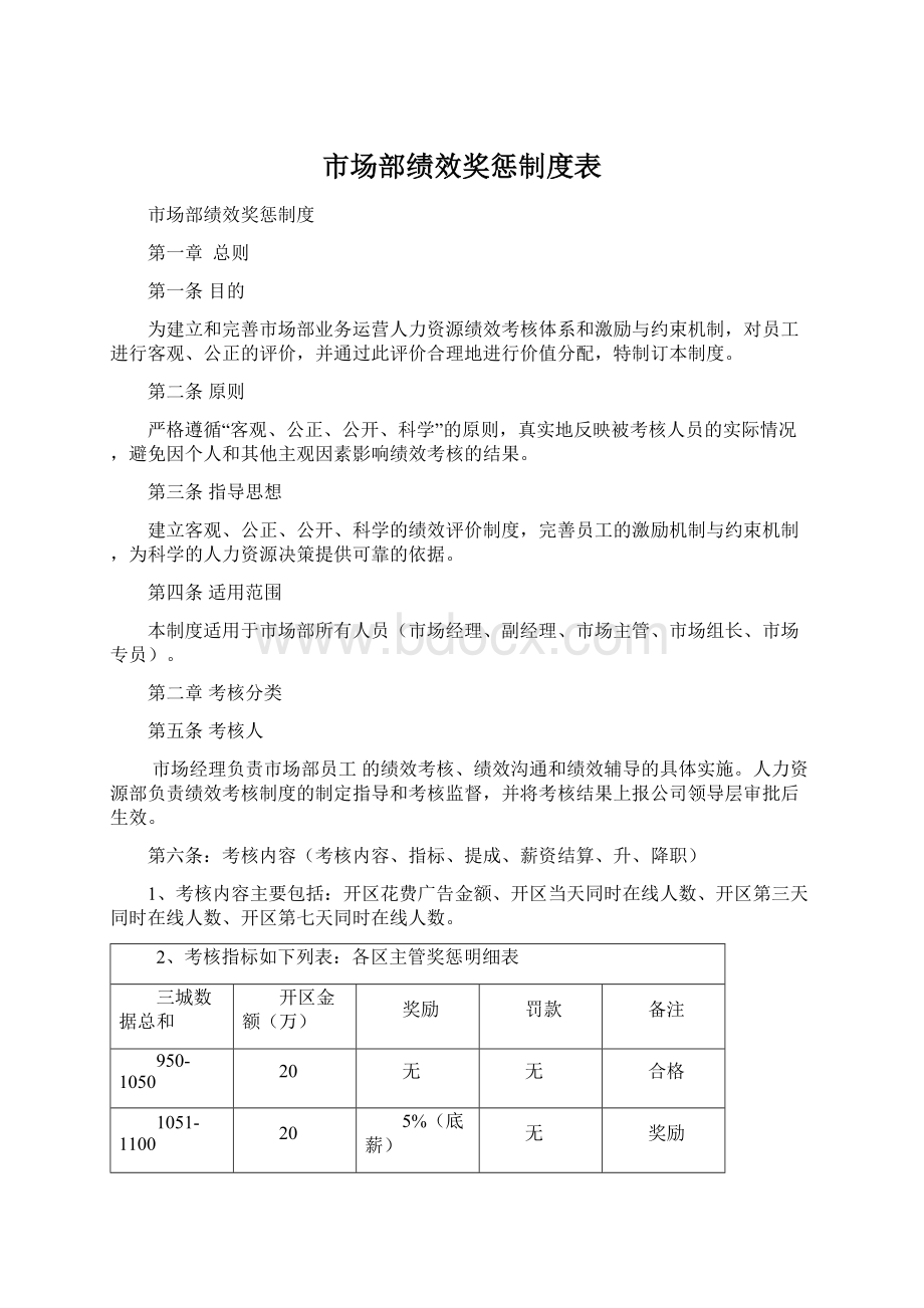 市场部绩效奖惩制度表Word下载.docx