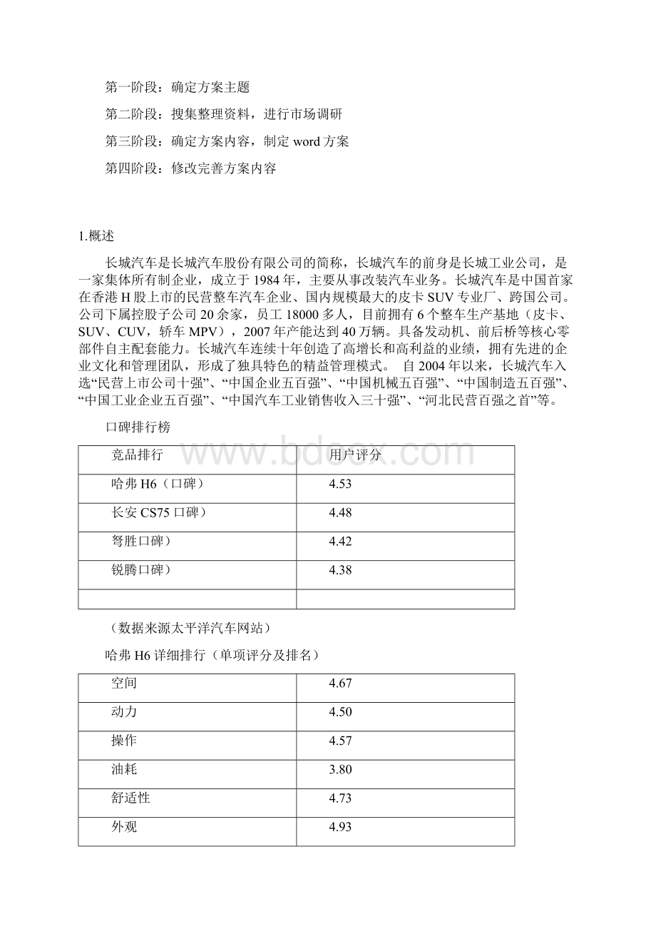 哈弗H6汽车营销策划书演示教学Word文件下载.docx_第2页